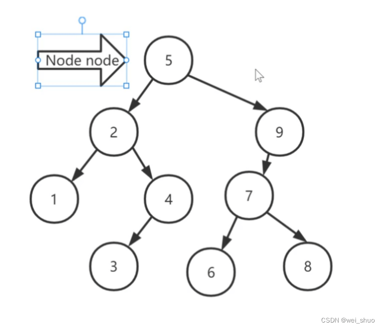 Java二叉树查询原理深入分析讲解